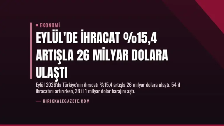 Eylül’de İhracat %15,4 Artışla 26 Milyar Dolara Ulaştı