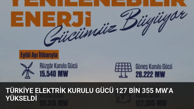 Türkiye Elektrik Kurulu Gücü 127 Bin 355 MW'a Yükseldi